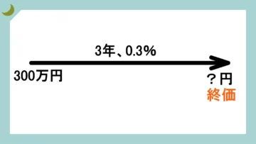 終価係数の矢印