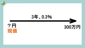 現価係数の矢印