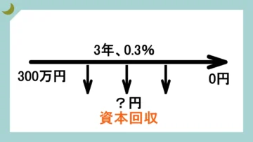 資本回収係数の矢印