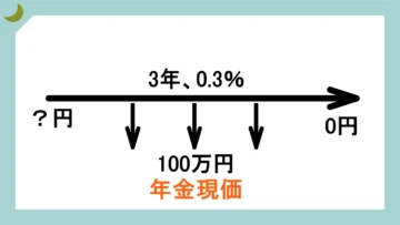 年金現価係数の矢印