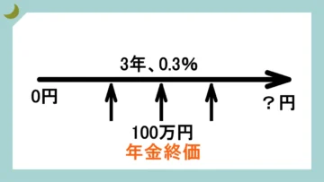 年金終価係数の矢印